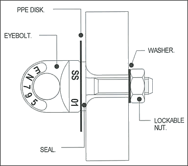 steelwork anchor device